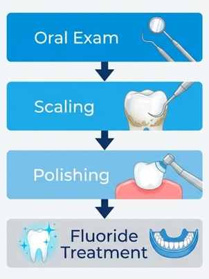 State-of-the-art preventative dental solutions at Junction House Dental